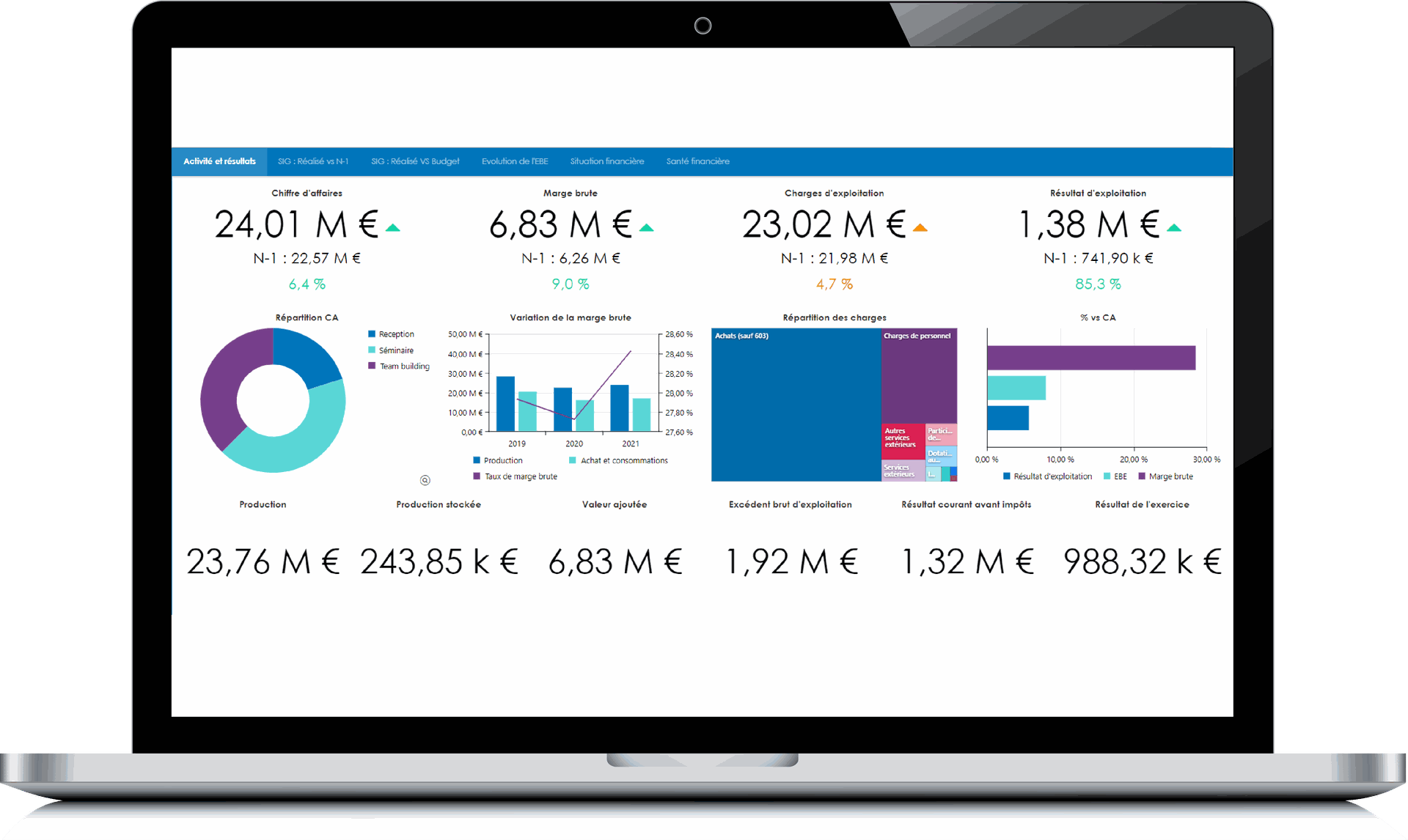 Pilotez vos activités, prenez de meilleures décisions