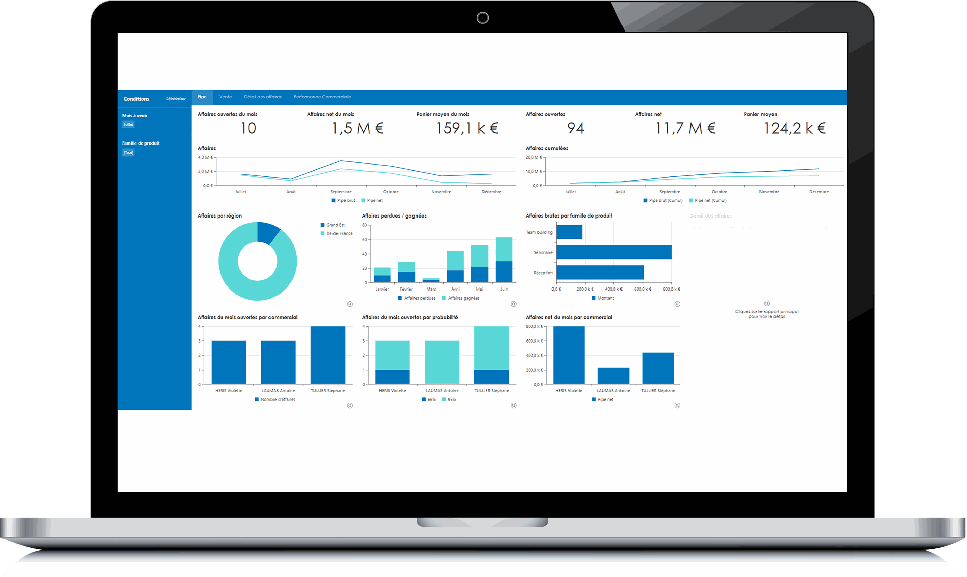 La Data Visualisation